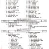 Bhartiya Samvidhan Avam Rajyavyavastha SK Ojha - Image 5